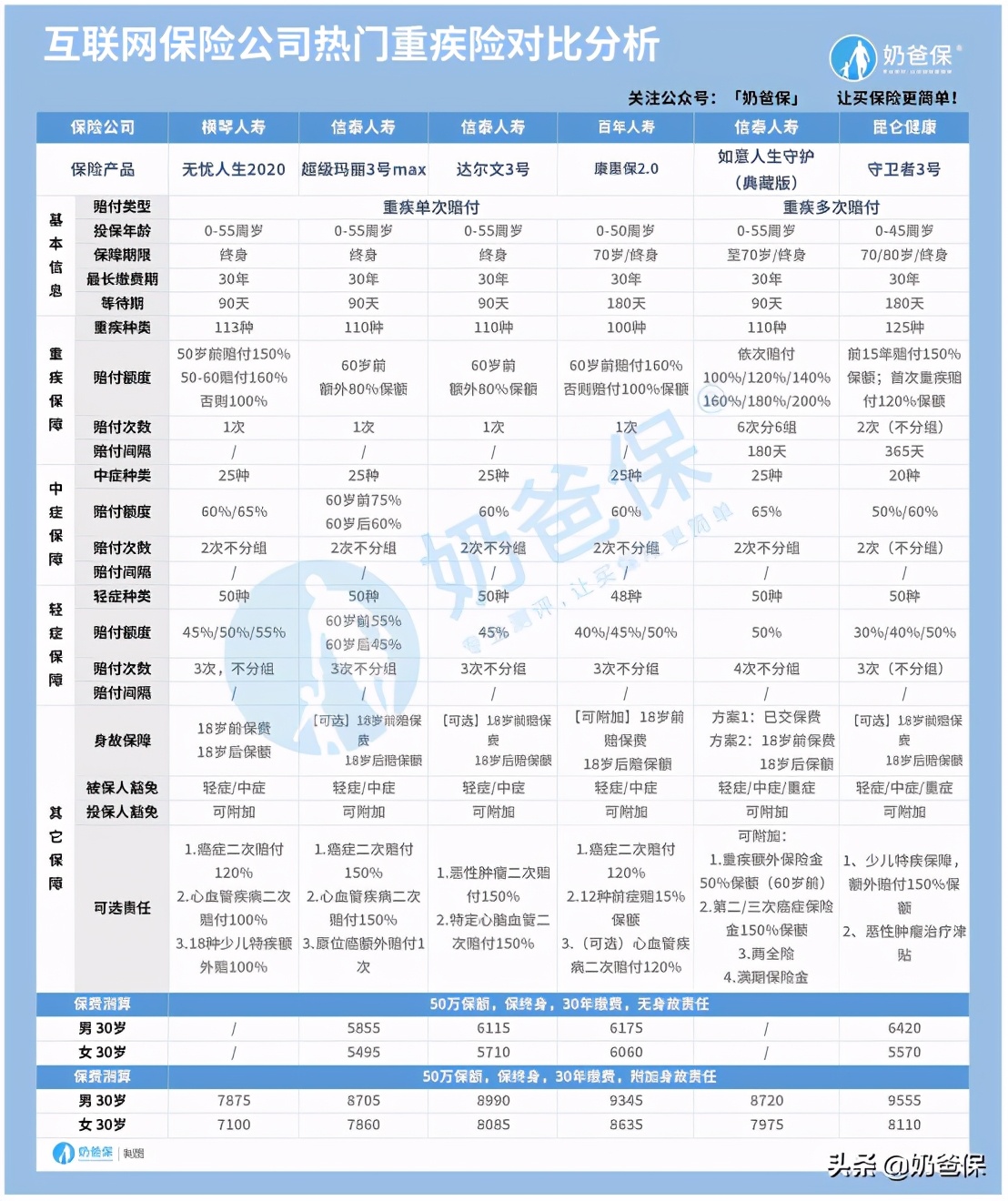 2020十大保险公司排行榜，哪些公司更靠谱？