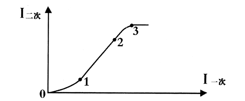 開關(guān)柜設(shè)計(jì)人員如何選擇合適的零序電流互感器？