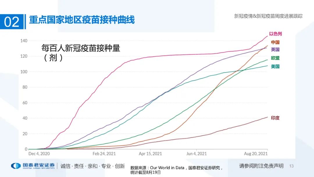 医药行业：新冠疫情&新冠疫苗周度进展跟踪（附下载）