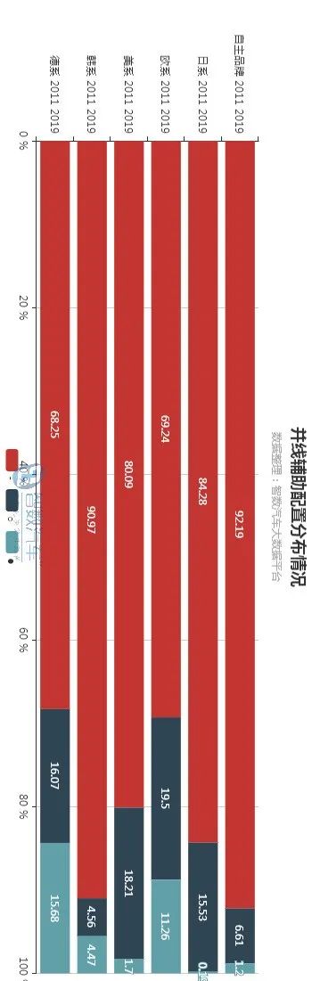 ADAS高级辅助驾驶之：LCDA并线辅助