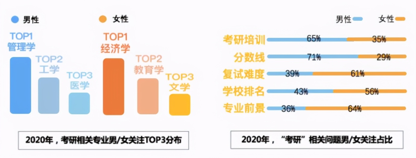 研究生複試分數公布，9组数据解密考研，报录比最高专业68：1