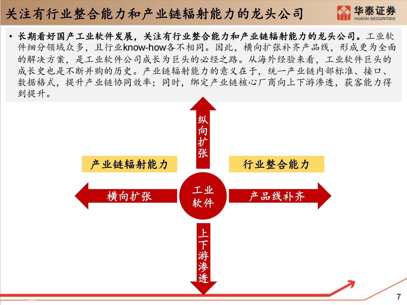 工业软件行业全面研究（细分类型、市场规模、国内格局）-完整版