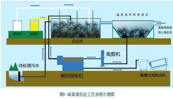 别再被混凝给搞“混”了