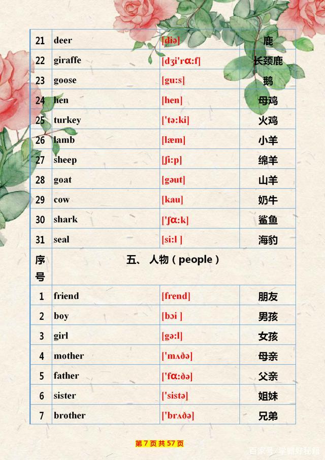 教师妈妈:小学英语单词制成“表”给儿子背!有心的家长给孩子存下