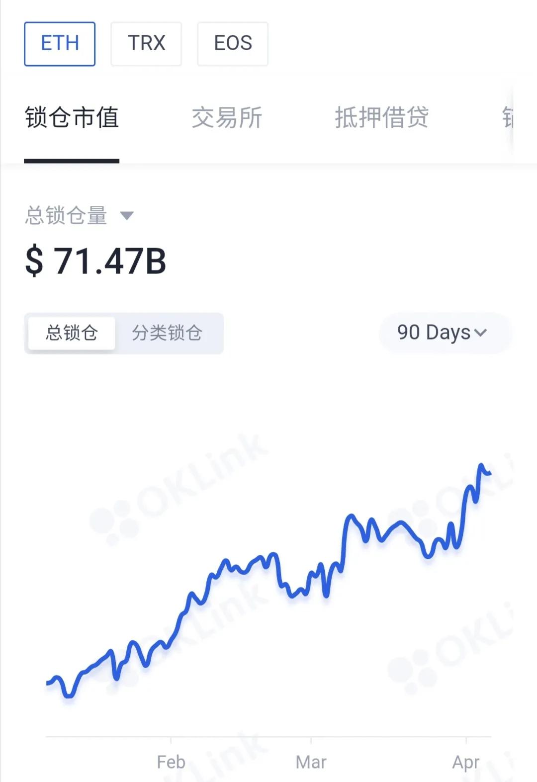 ETH再创新高，交易所持有量创新低，ETH都去哪里了？
