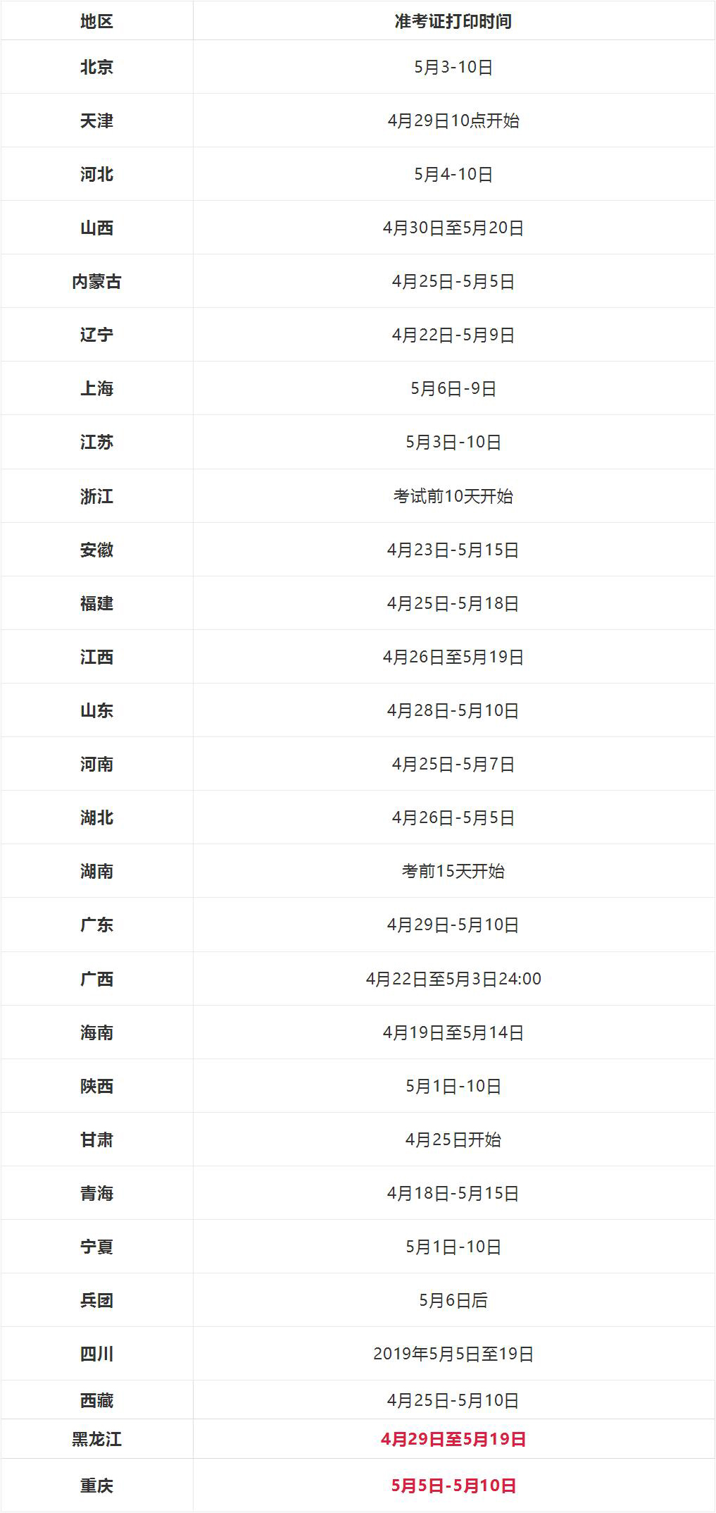 新新新！2019年初级会计职称考试各地准考证打印时间汇总！