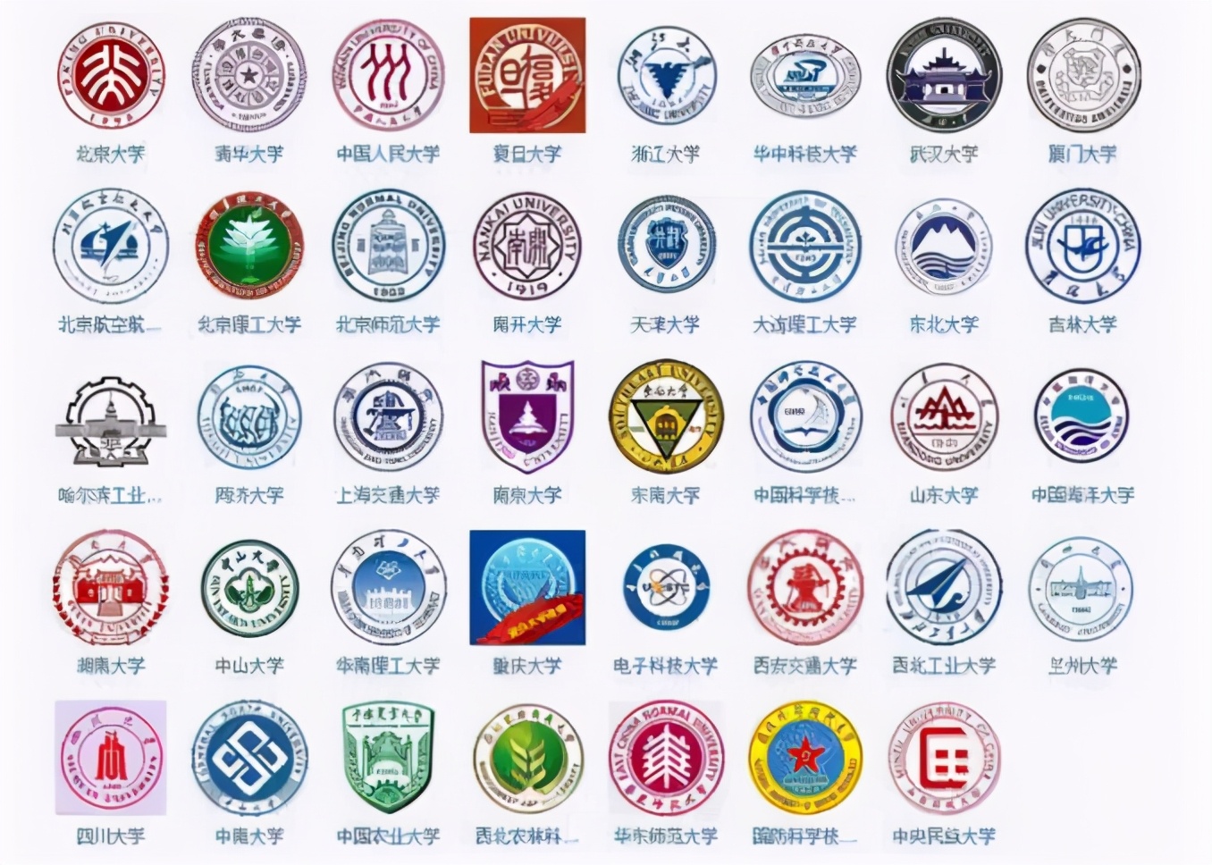 985学校排名（985高校）