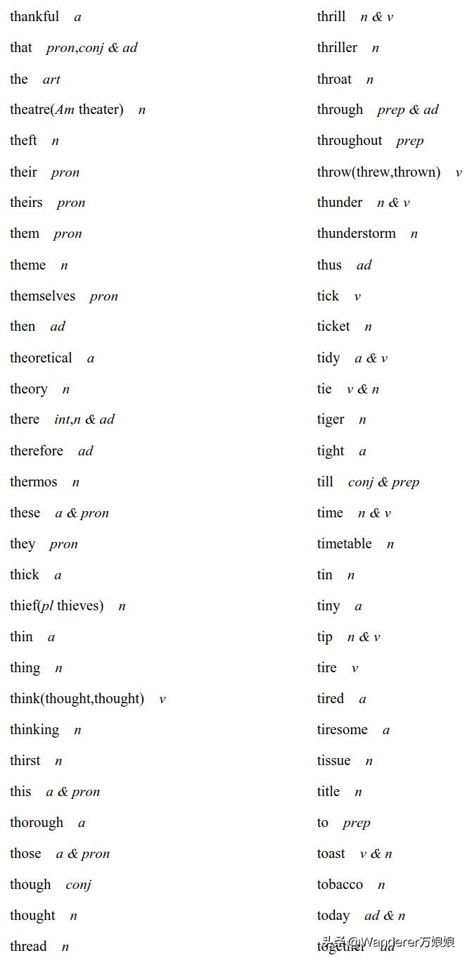 官方重磅！2020高考英语考试大纲正式发布（内附最新词汇表）
