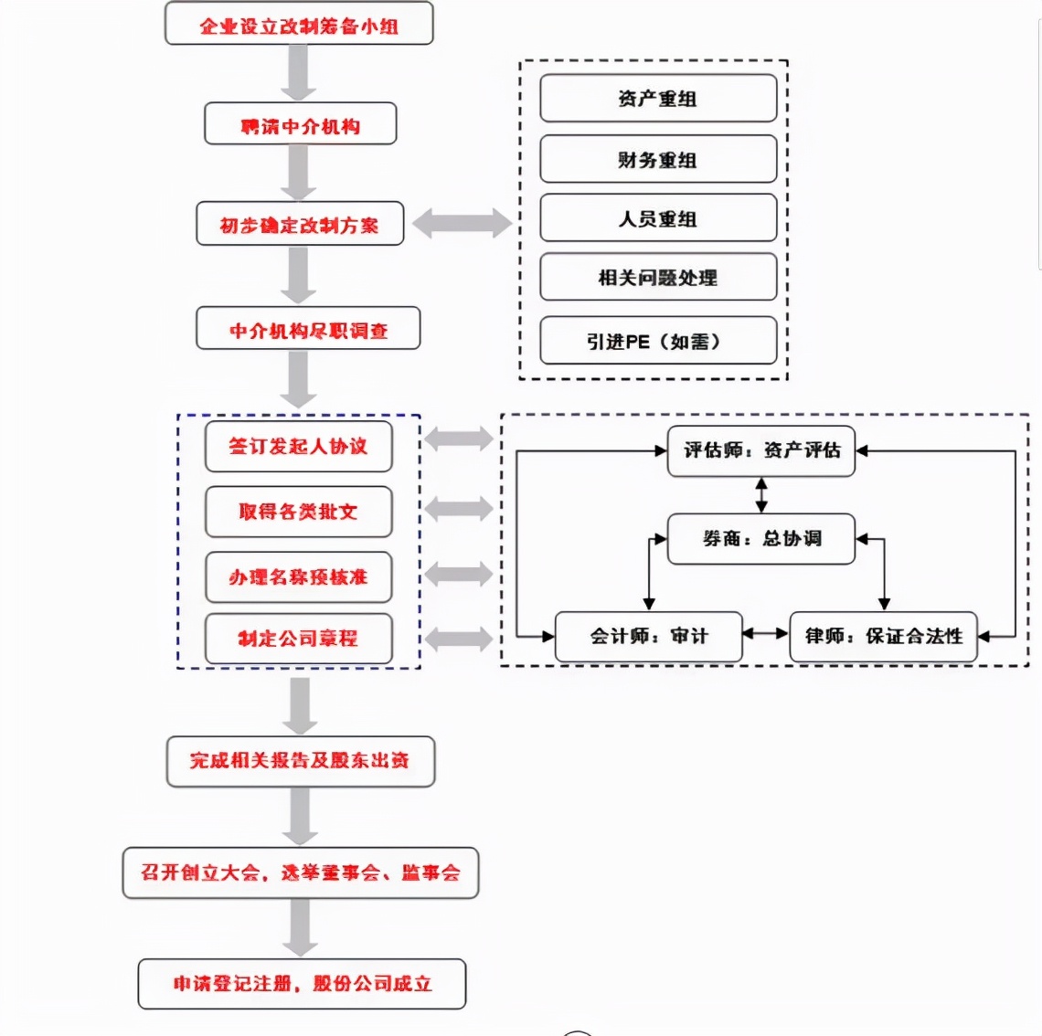 非上市股份公司有股票溢价