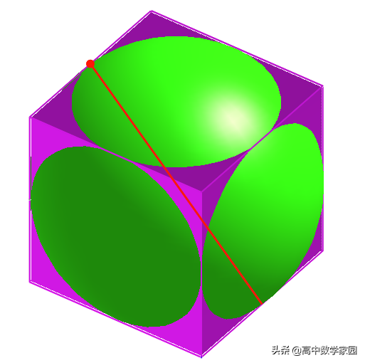 高中数学的学习方法-八字方针