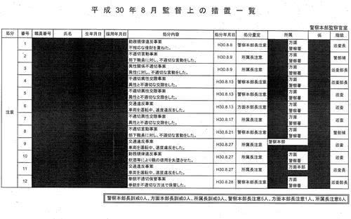 集体出轨？北海道多名男警被曝与同一女警发生不正当关系