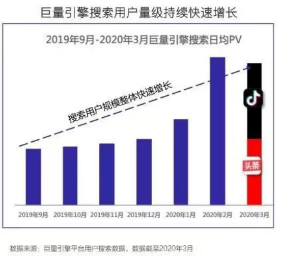 如何玩转抖音 SEO这波红利