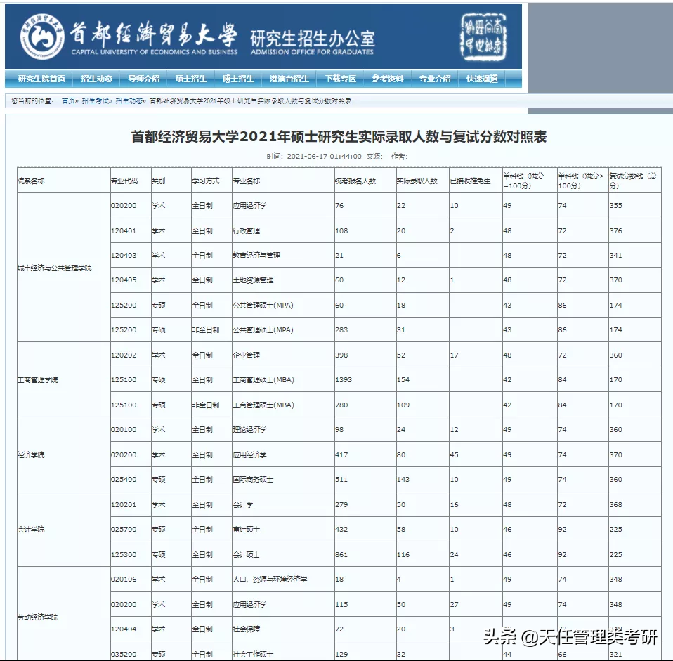 重磅！这些学校官宣报录比详细数据