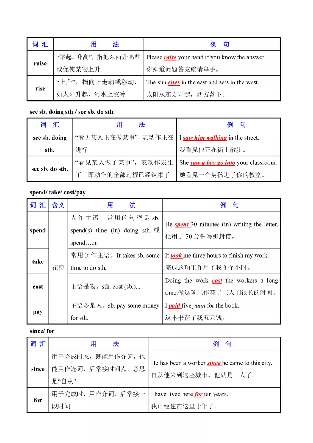 奇速英语：初中英语常用易混词汇辨析大全，人手一份