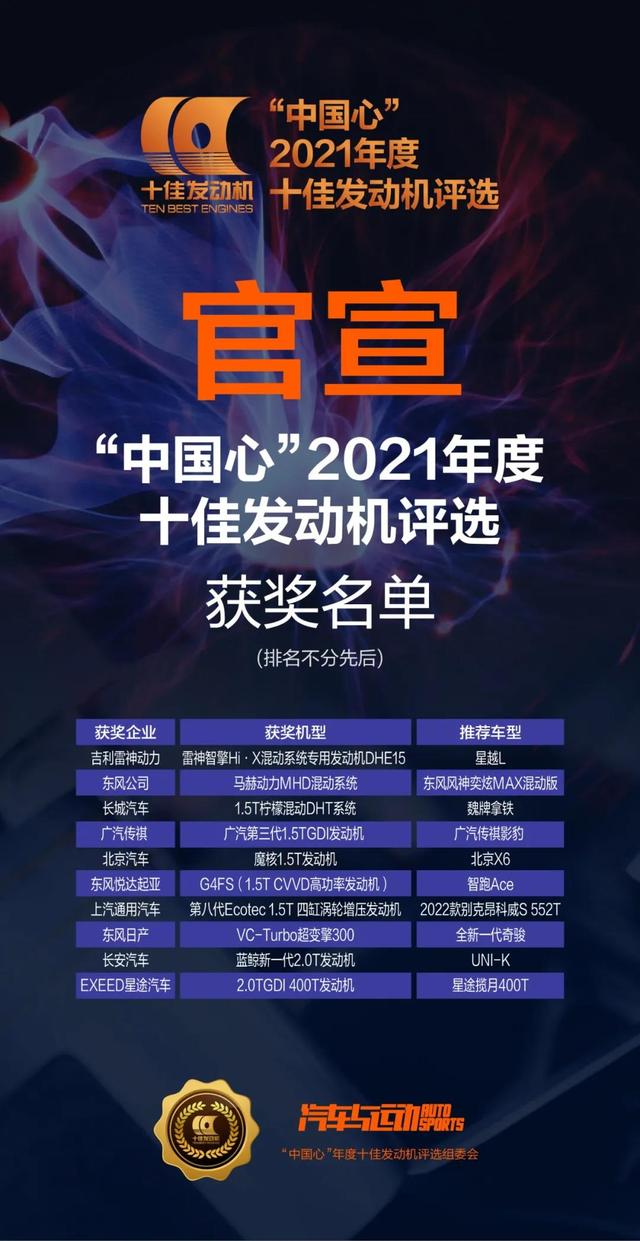 北京汽车魔核动力1.5T发动机获“中国心”2021年度十佳发动机大奖