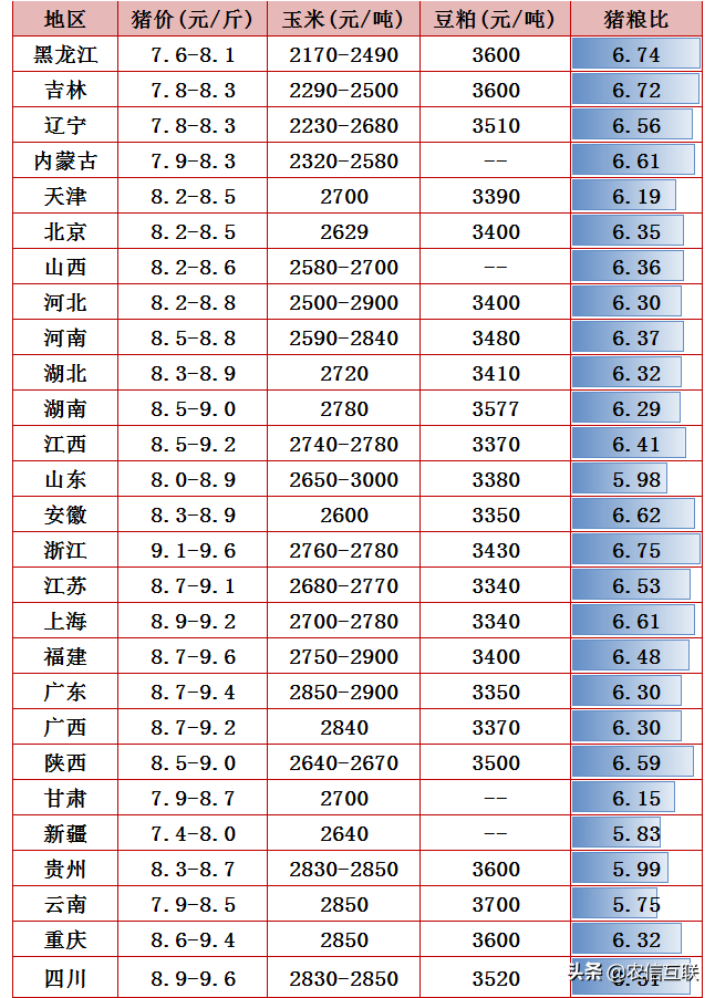 猪肉多少钱一斤现在市场价2023 _猪肉多少钱一斤