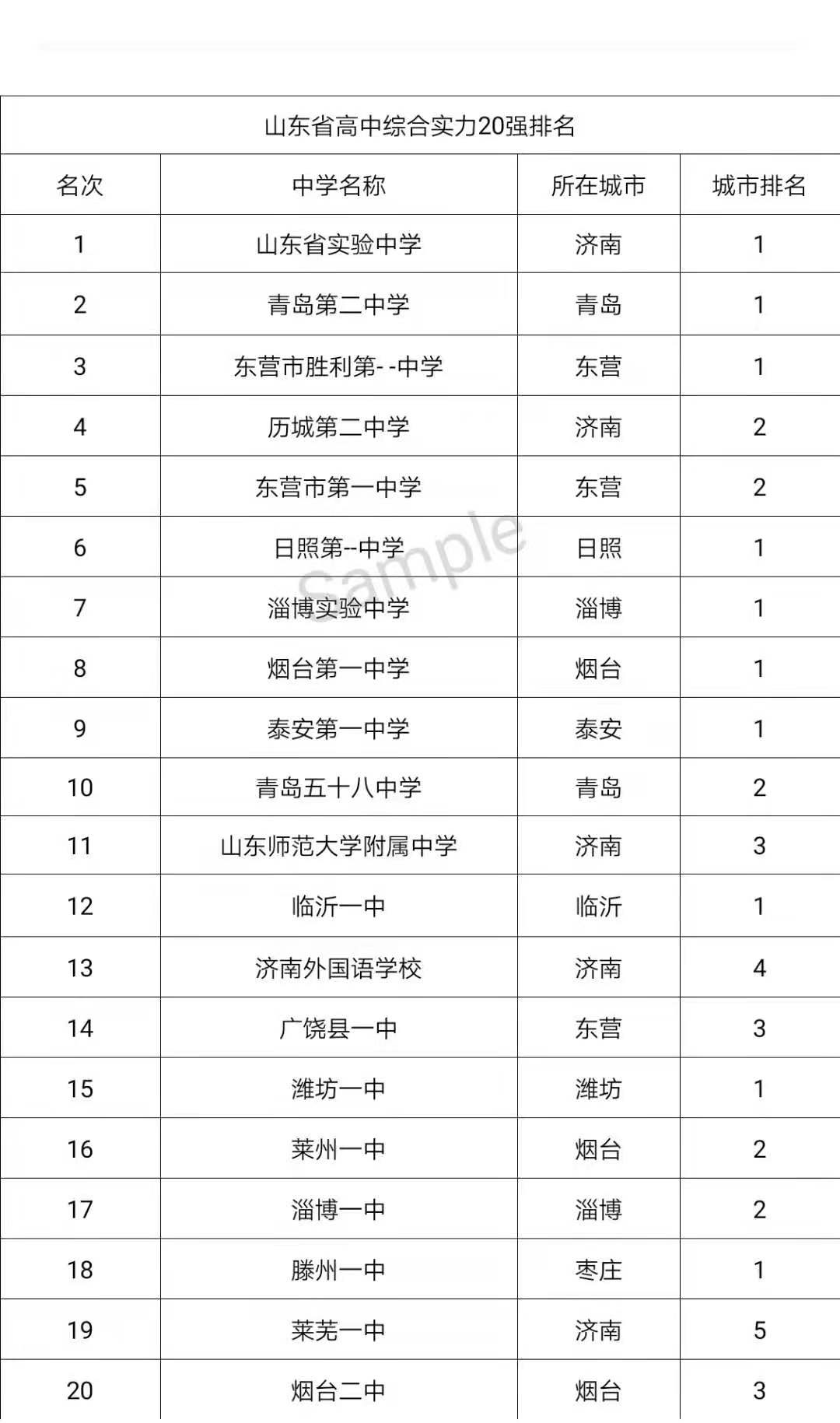 山东中学实力榜:领航教育未来的十所名校