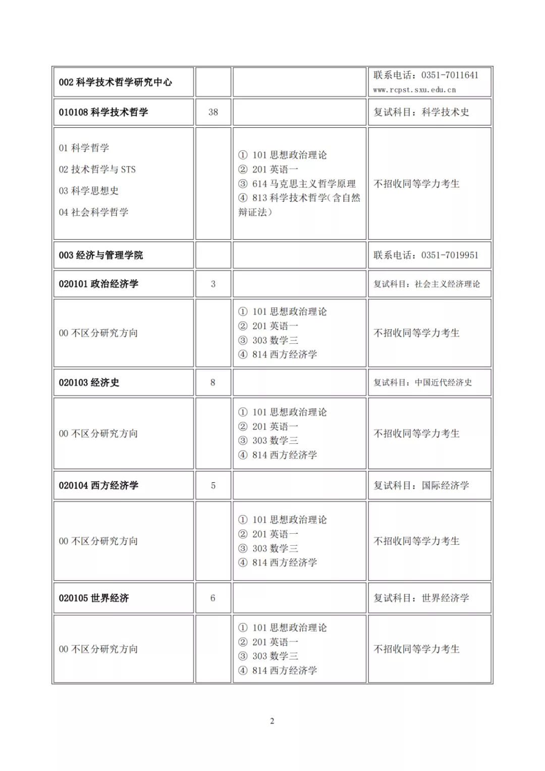 山西大学2022年硕士研究生招生目录