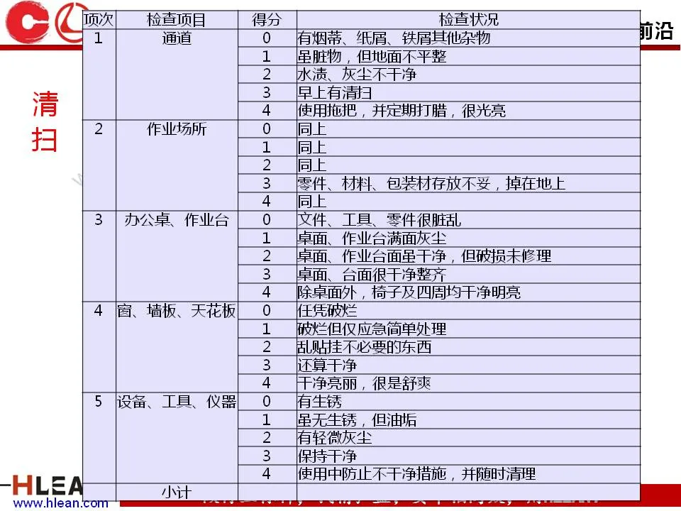 「精益学堂」5S管理培训教材（下篇）