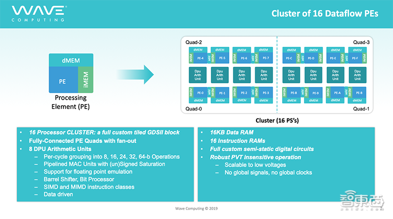 深度：32家公司决战云端AI芯片