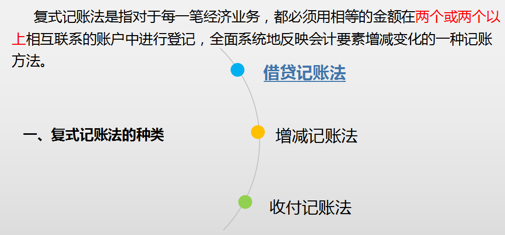 记账方法+会计基础+会计科目！帮你从零基础成长为会计“大神”