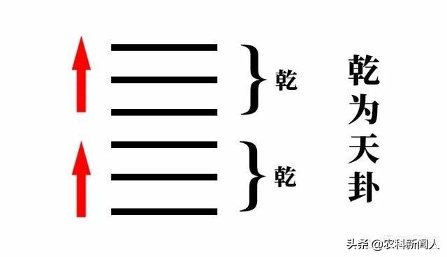 八卦和六十四卦的含义及演义