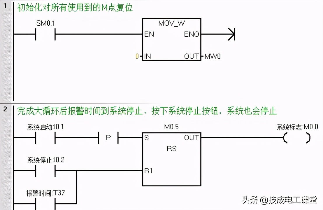 干货，全自动洗衣机控制系统如何调试