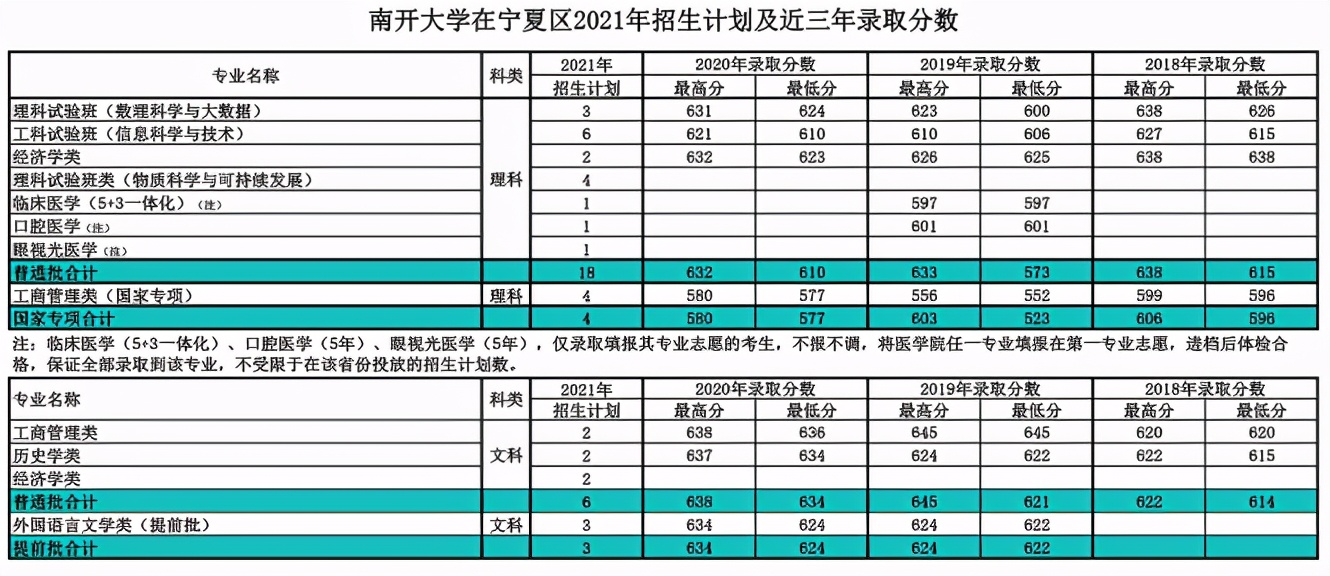 就在今日！天津市高考分数线重磅公布！附南开大学近三年分数线汇总