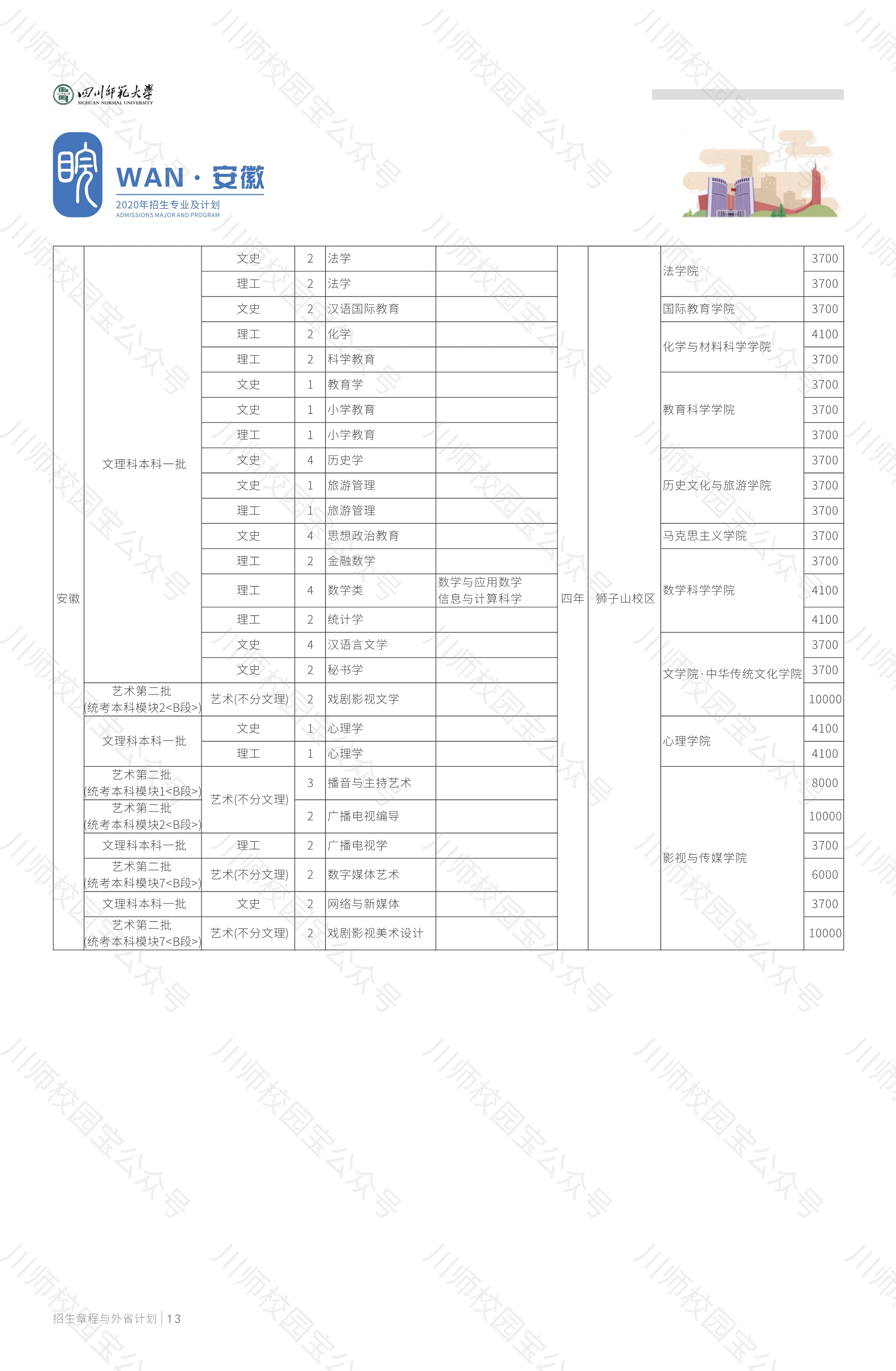 四川师范大学2020年本科招生章程与外省高考招生计划