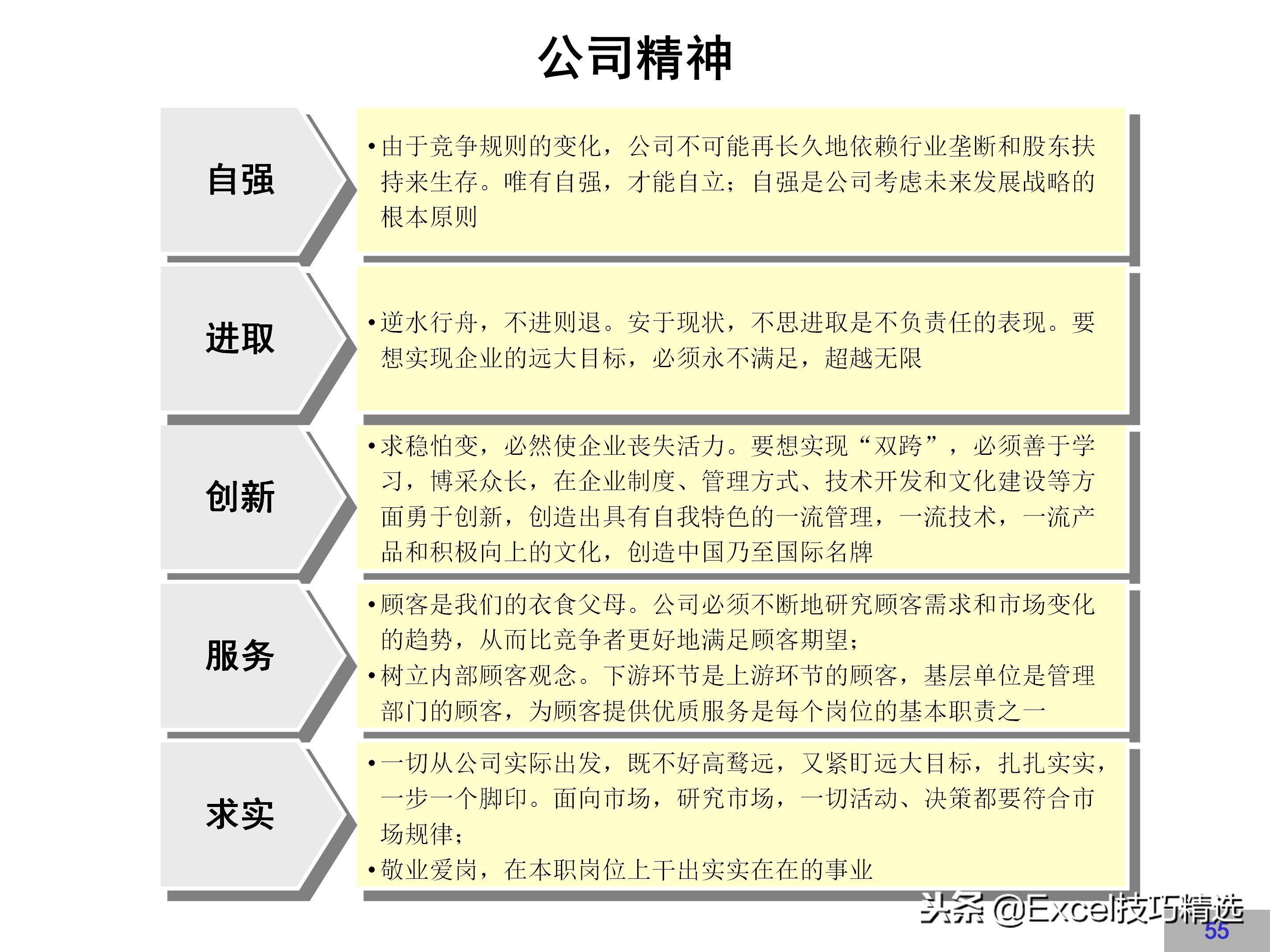 企业文化建设方案完整版，很详细，值得借鉴！