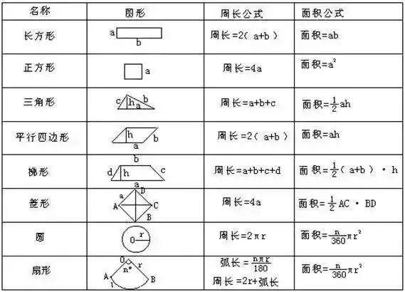 小学四年级数学必会图形求面积的10个方法