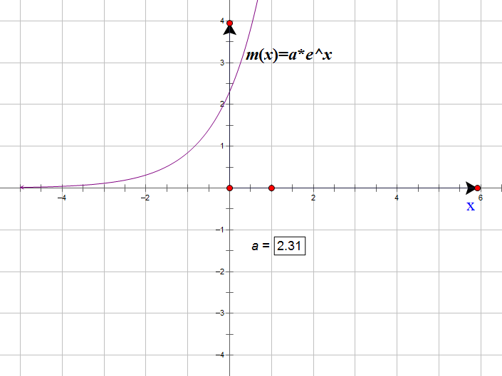 “目标函数”+“导函数”+“原函数”——玩转函数导数题和单调性