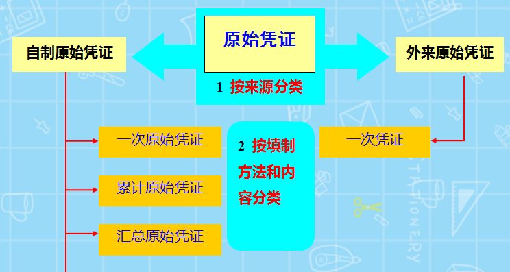 新手不会处理会计凭证？超全会计凭证填制方法，足以应对所有工作