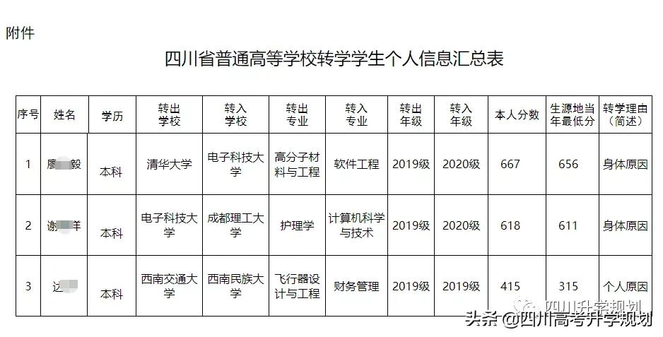 清华转电科,985转双非!2021四川高校转学情况,大学如何转学?