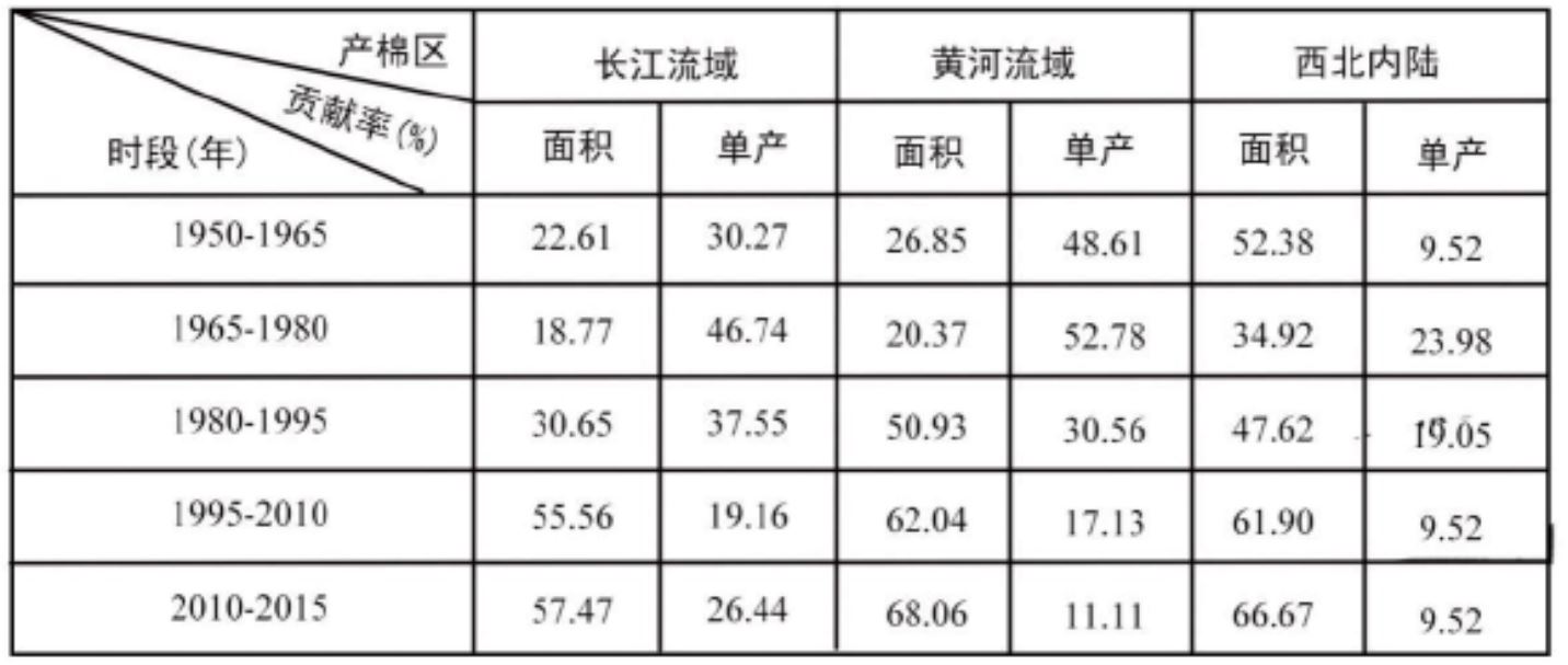 2021高考地理（新课标Ⅰ卷5~7）——新疆棉花、农业区位、光照