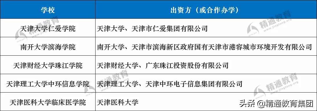 天大仁爱拟转设为“民办院校”，公办or民办有哪些区别？