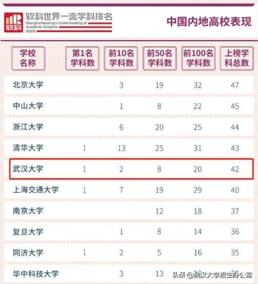 武汉大学：中国“最最最最最最最”令人向往的大学之一！