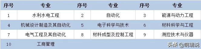 志愿填报 | 西安理工大学2020年最全报考攻略来啦
