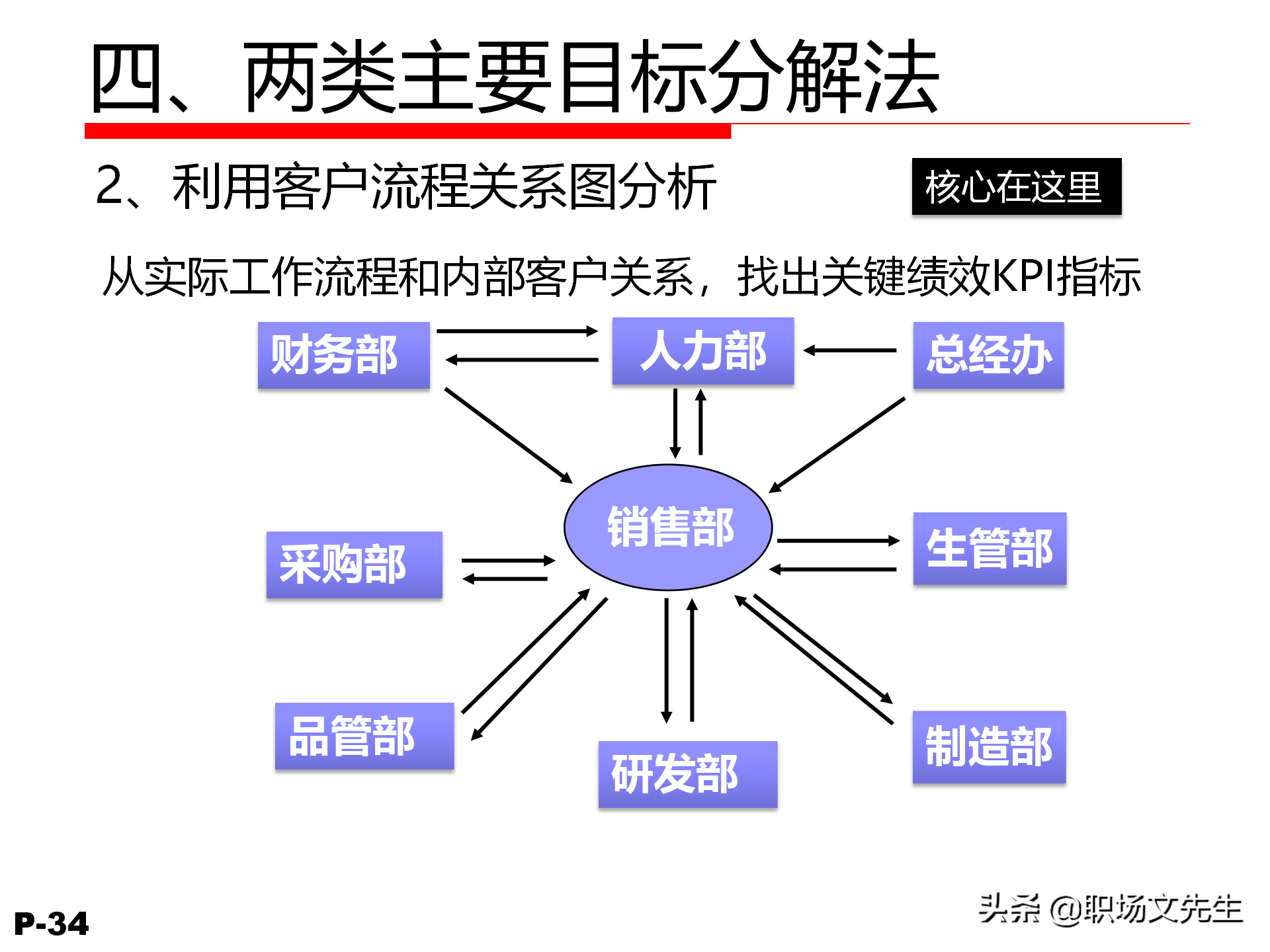 领导力觉醒与特质，78页卓越领导力修炼培训课件，管理本质是什么