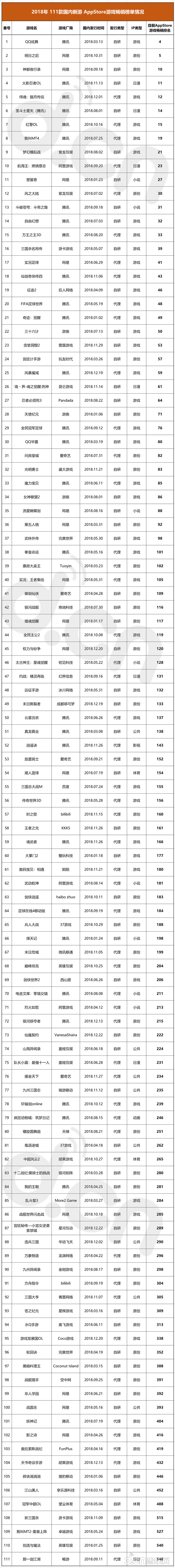 中超风云2018什么时候(2018年国内发行新游：游戏IP改编占比38%，影视IP改手游数量骤减)