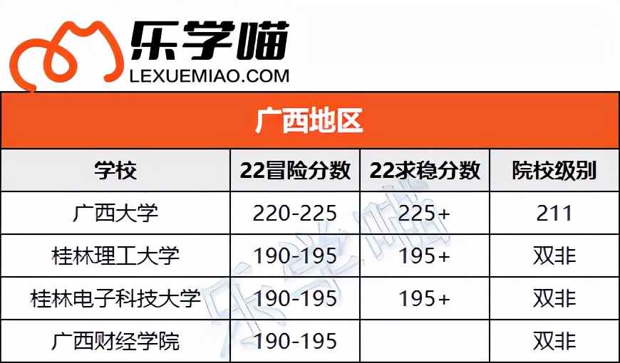 〖MPAcc择校〗会计专硕考这些分就稳了！（下）