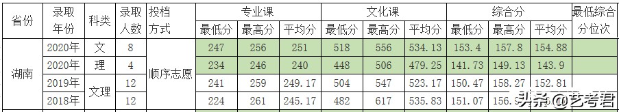 双一流建设重点高校北京林业大学：解读23省美术艺考生录取政策