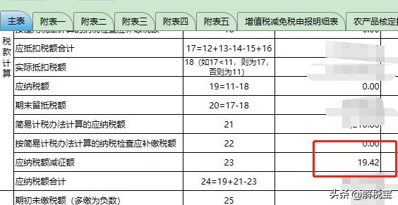 增值税零税率、免税、免征以及减征的不同含义及会计处理方法
