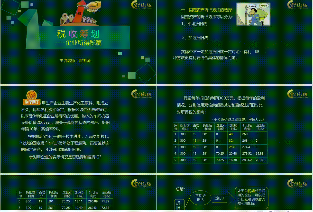 增值税和企业所得税的税务筹划方法，附含100个税筹案例，供参考