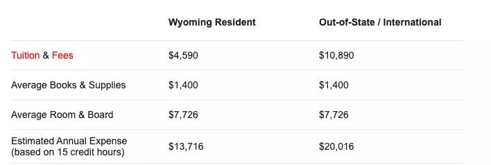 盘点那些深藏在加拿大安省college的“神仙”专业