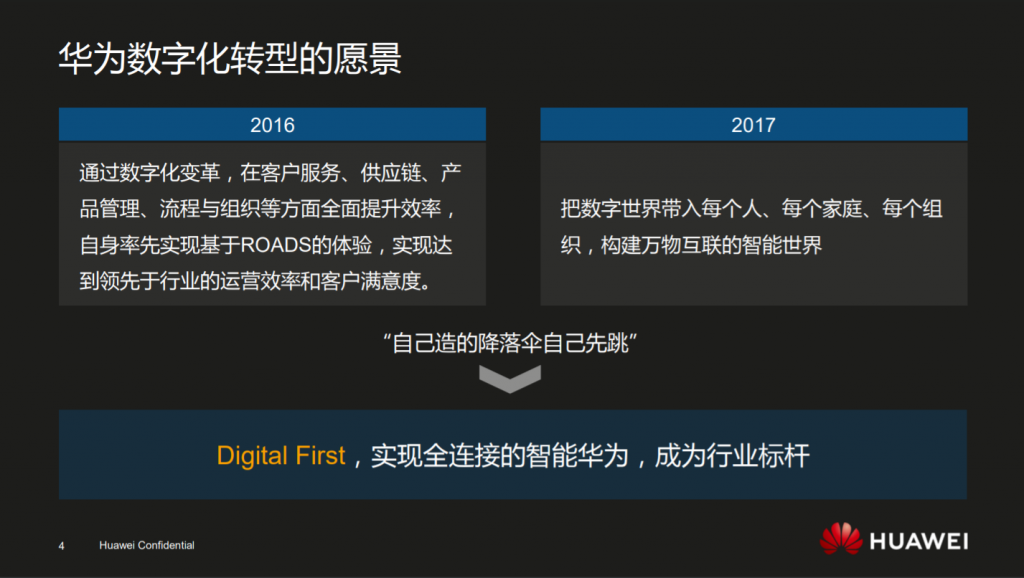 华为：数字化转型，从战略到执行，附200页PPT下载