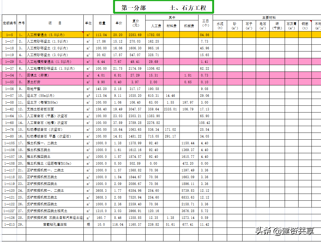 预算很难？一点也不，建筑工程明细表，输入数据就自动得到结果