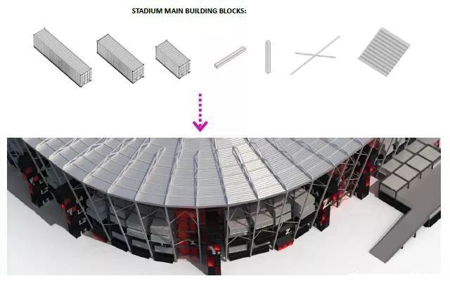 世界杯篮球场平面图(壕！2022卡塔尔世界杯新球场是这样设计的)