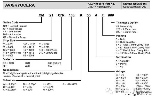 电子元器件符号+实物图+命名规则（太全了，绝对收藏）