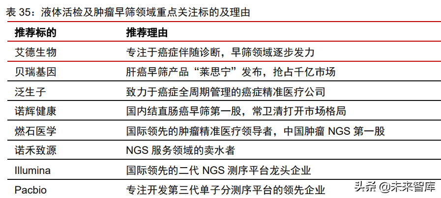 医疗产业127页深度研究及2022年投资策略报告